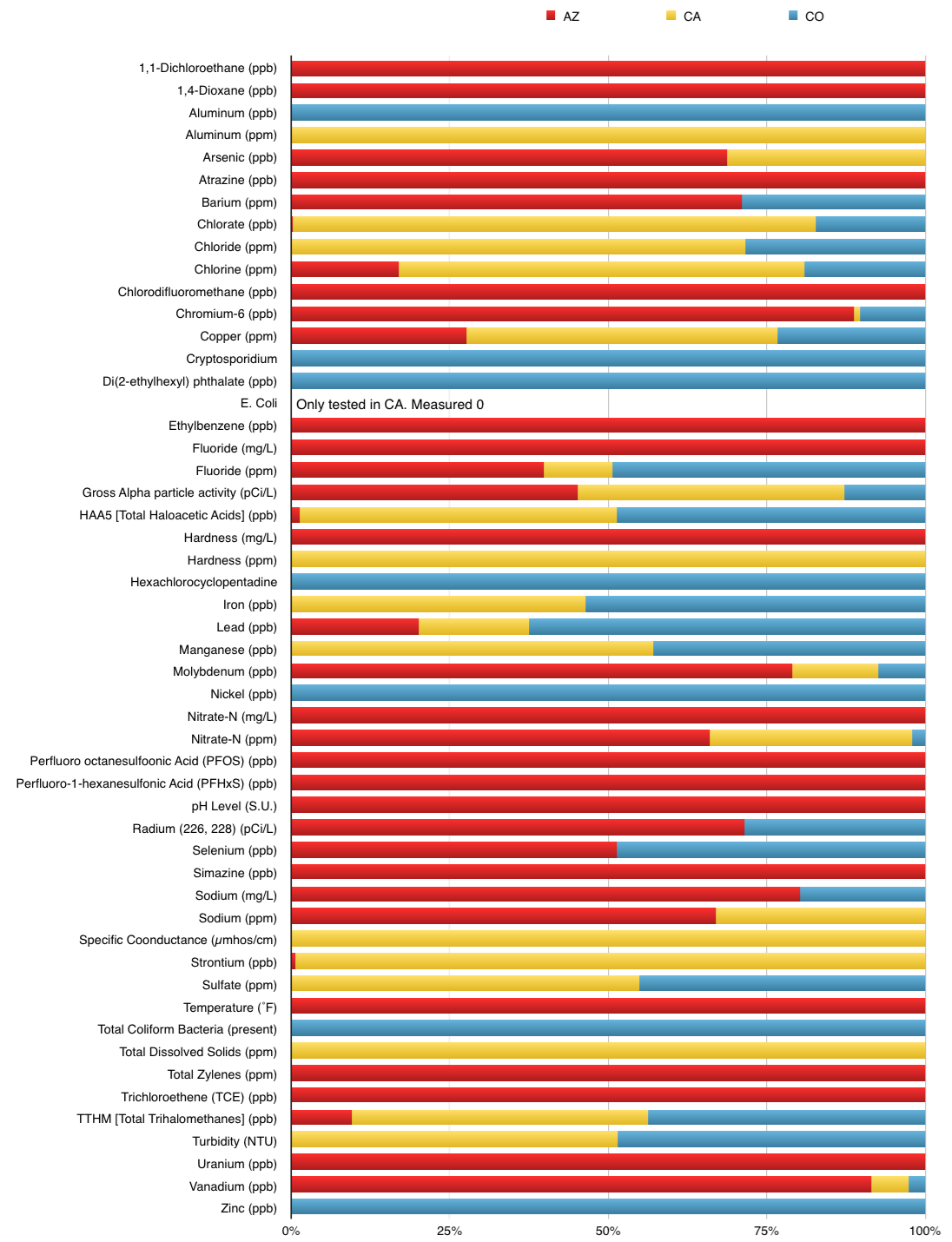 WaterQualityChart